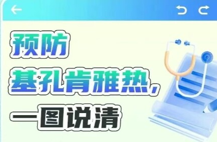 防蚊滅蚊——預(yù)防“登革熱”和“基孔肯雅熱”